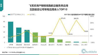 2017年Q1中國移動互聯(lián)網(wǎng)行業(yè)發(fā)展分析報告網(wǎng)站的開發(fā)與維護(hù)
