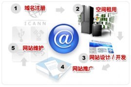 嘉峪關(guān)、酒泉、白銀三地網(wǎng)站制作、建設(shè)與專業(yè)優(yōu)化維護(hù)全攻略