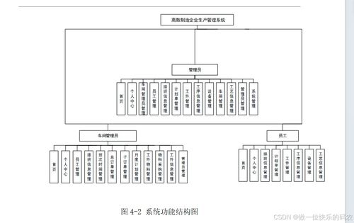 離散制造企業(yè)中的生產管理系統(tǒng)與單位后勤管理服務