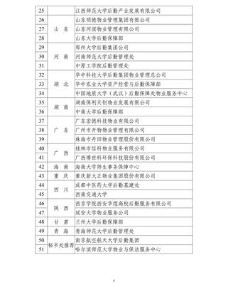 中國(guó)教育后勤協(xié)會(huì)高校疫情防控物業(yè)服務(wù)先進(jìn)單位、先進(jìn)個(gè)人花落我校